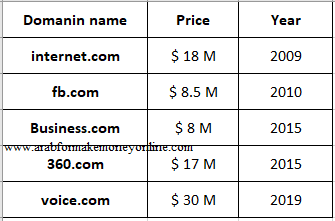 كيف تشترى دومين وتحقق الربح منه خطوة بخطوة 2022 1