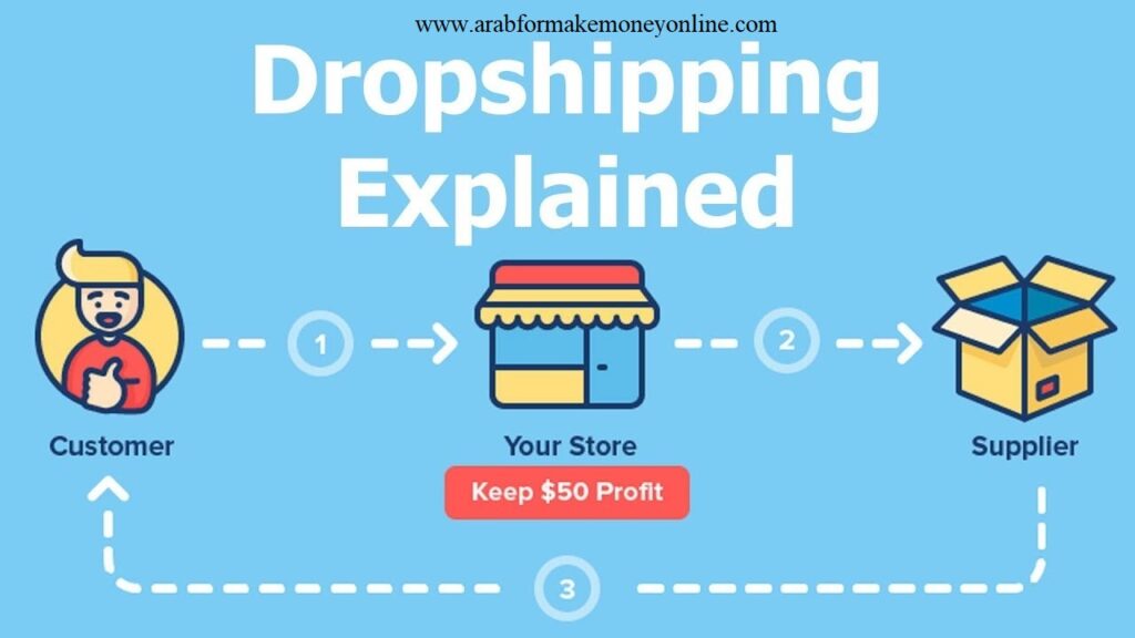 كل ما تحتاج معرفته لتبدأ مشروع دروب شيبينج Dropshipping 1