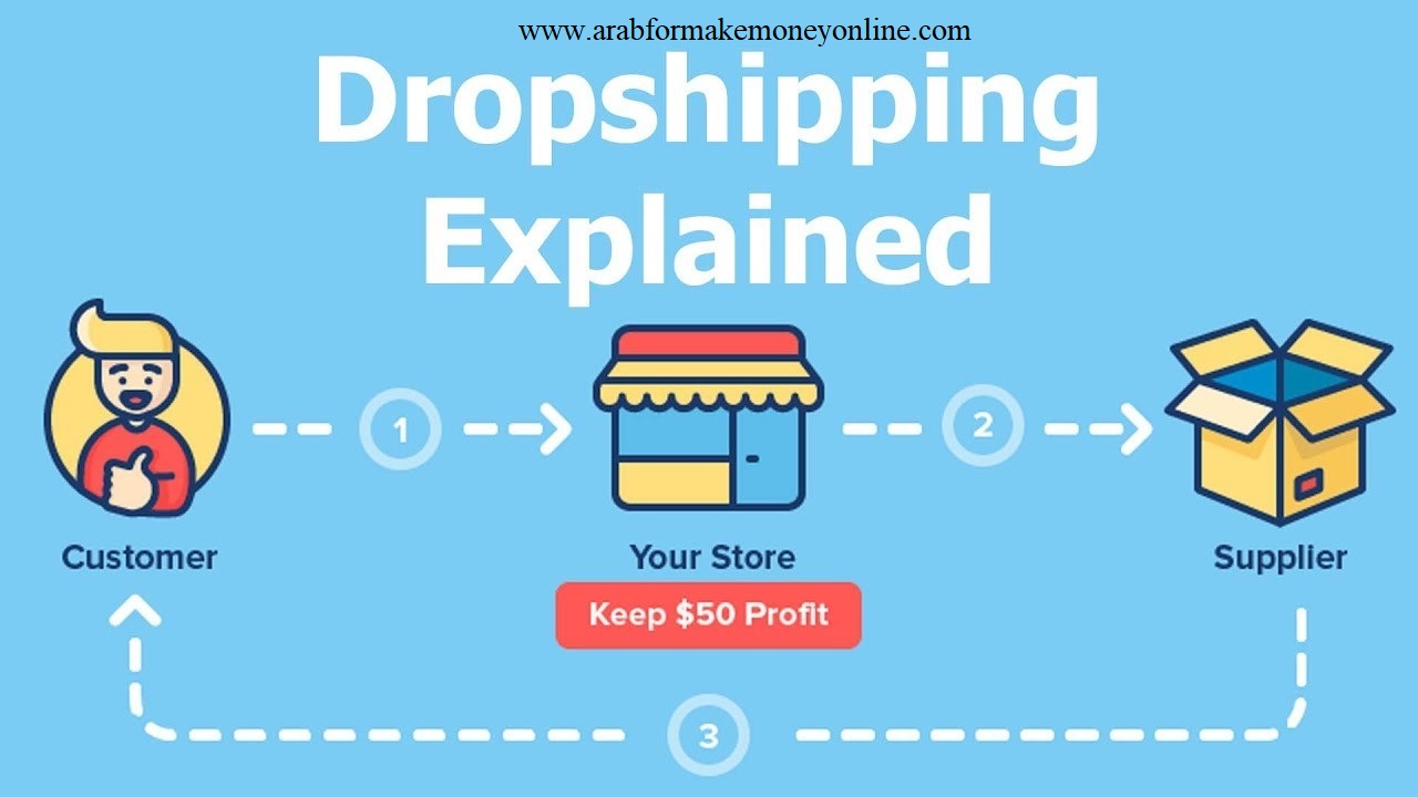 دروب شيبينج dropshipping 1