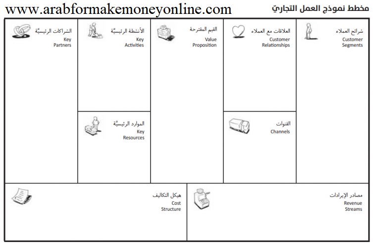 أهمية عمل دراسة الجدوى الناجحة لمشروعك (15 عنصرا) 2 أهمية عمل دراسة الجدوى الناجحة لمشروعك (15 عنصرا) 1
