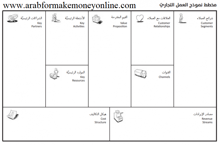 أهمية عمل دراسة الجدوى الناجحة لمشروعك (15 عنصرا) 1