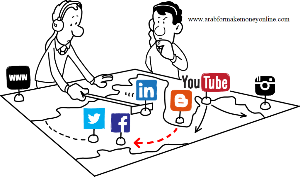 ما يجب أن تعرفه عن التسويق بالعمولة Affiliate Marketing 3 ما يجب أن تعرفه عن التسويق بالعمولة Affiliate Marketing 2