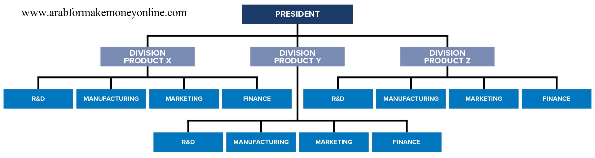 The 5 Types Of Organizational Structures Part 1 The H vrogue.co